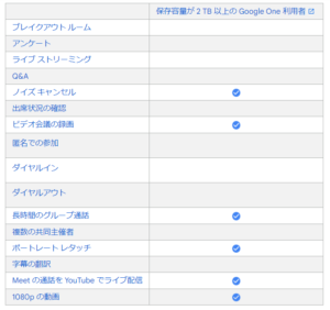 Google Oneで使えるmeet機能